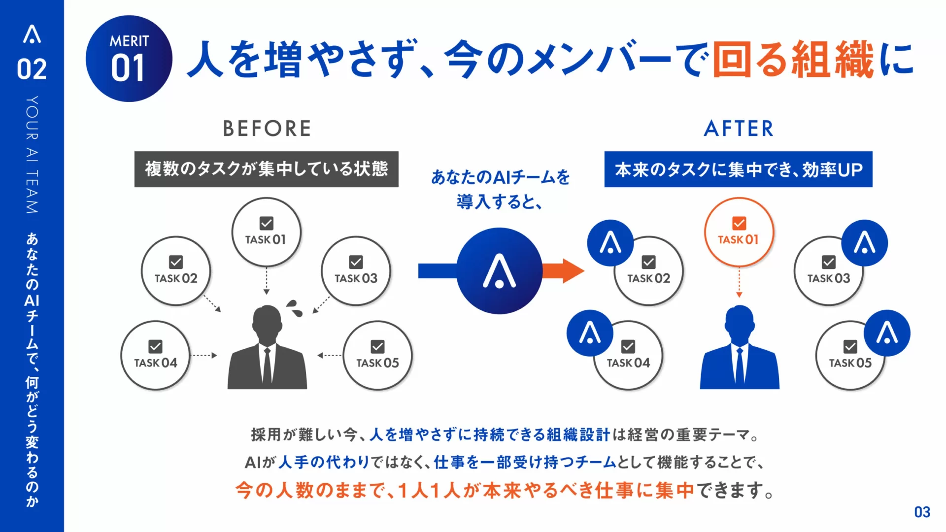 あなたのAIチーム プレゼンテーション資料